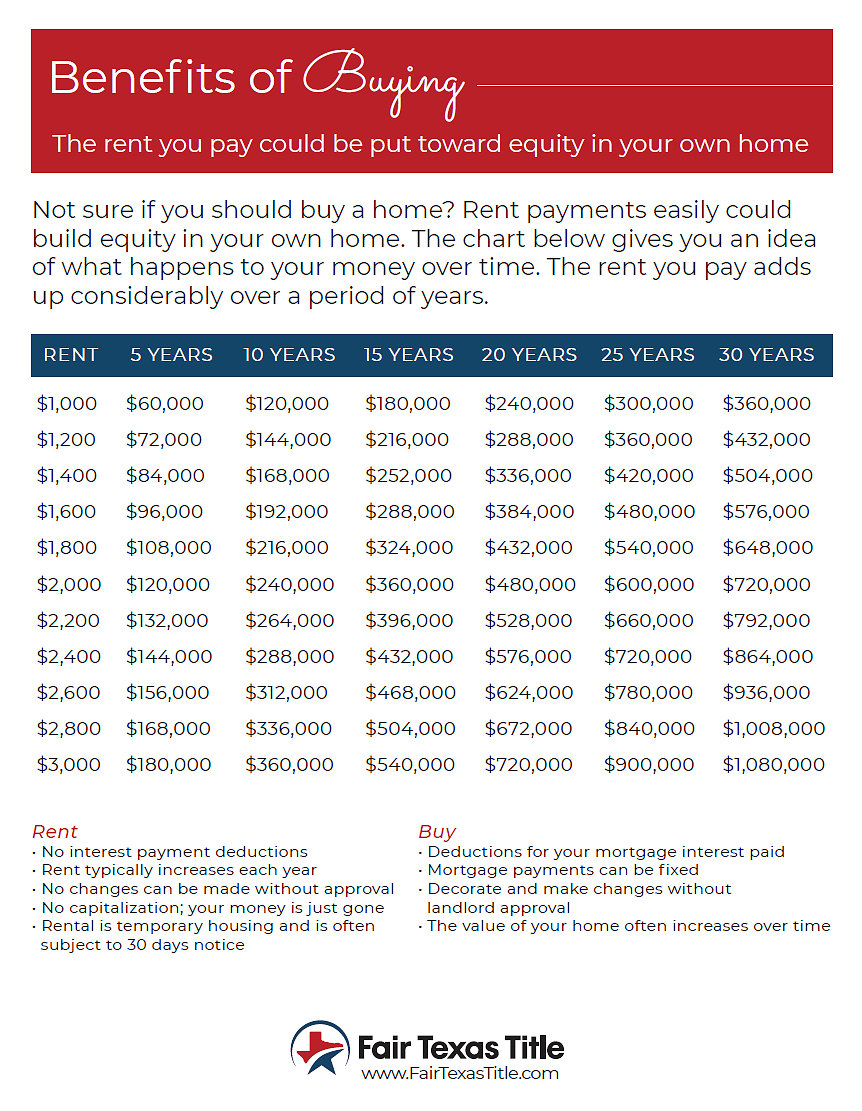 Not Having Your Home Paid Off By Retirement Can Mean Working Longer